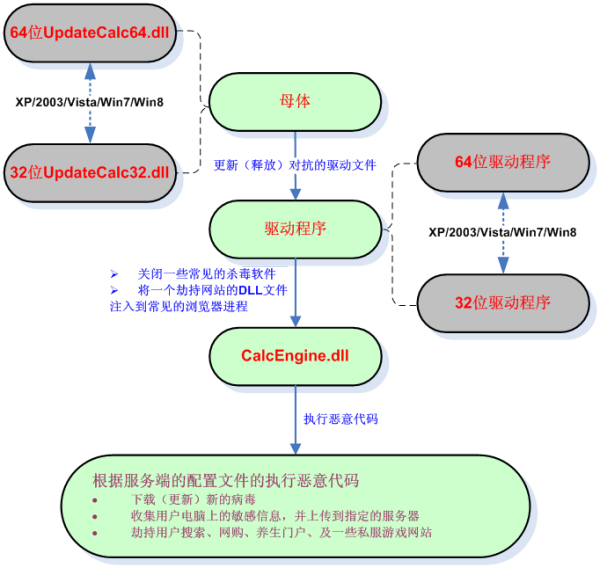 梦幻西游五庄招式效果展示